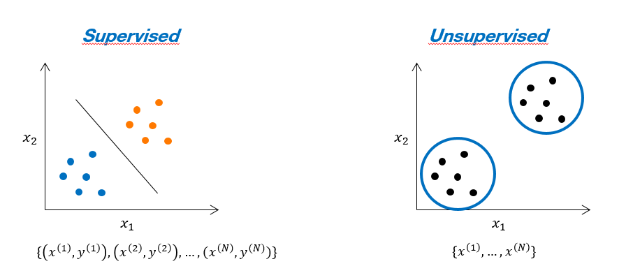 ml-introduction-unsuplearn