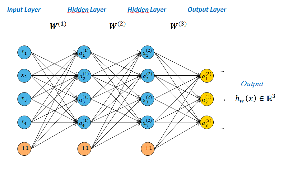 ml-introduction-nn-sometheory